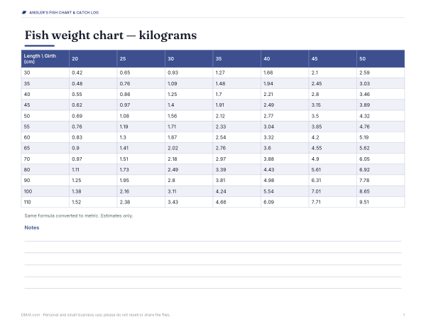 Preview of Printable Metric Fish Weight Chart